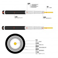 电视分配系统用物理发泡聚乙烯绝缘四层屏蔽聚氯乙烯护套 75Ω 同轴电缆