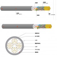 产品描述  技术参数  标准：YD/T 1019-2013 YD/T 926.2-2009  产品应用  该产品广泛应用于室内语音主干布线。  使用特性  1.在90米距离内提供16MHz带宽，典型应